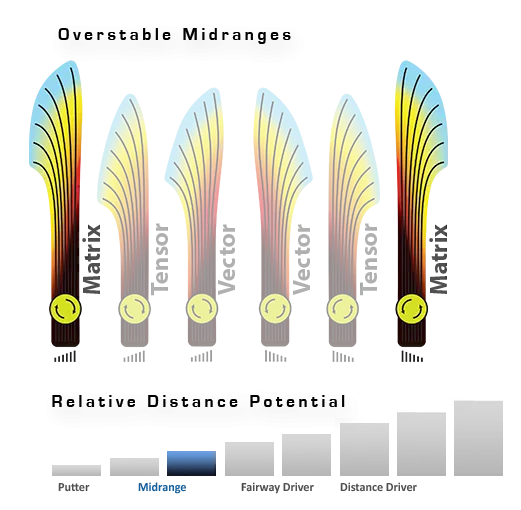 MVP Matrix Proton Midrange